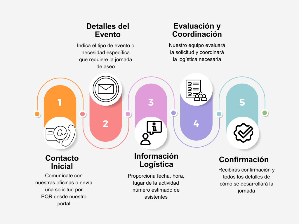 Cómo Solicitar una Jornada